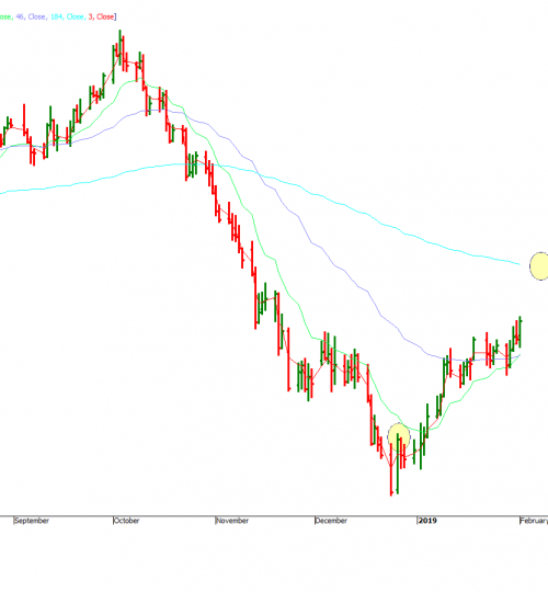 WTI