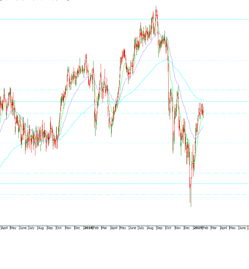 SPI 200